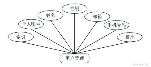 SSM個(gè)性化服務(wù)系統(tǒng)小程序應(yīng)對(duì)計(jì)算機(jī)畢業(yè)設(shè)計(jì)困難的解決方案